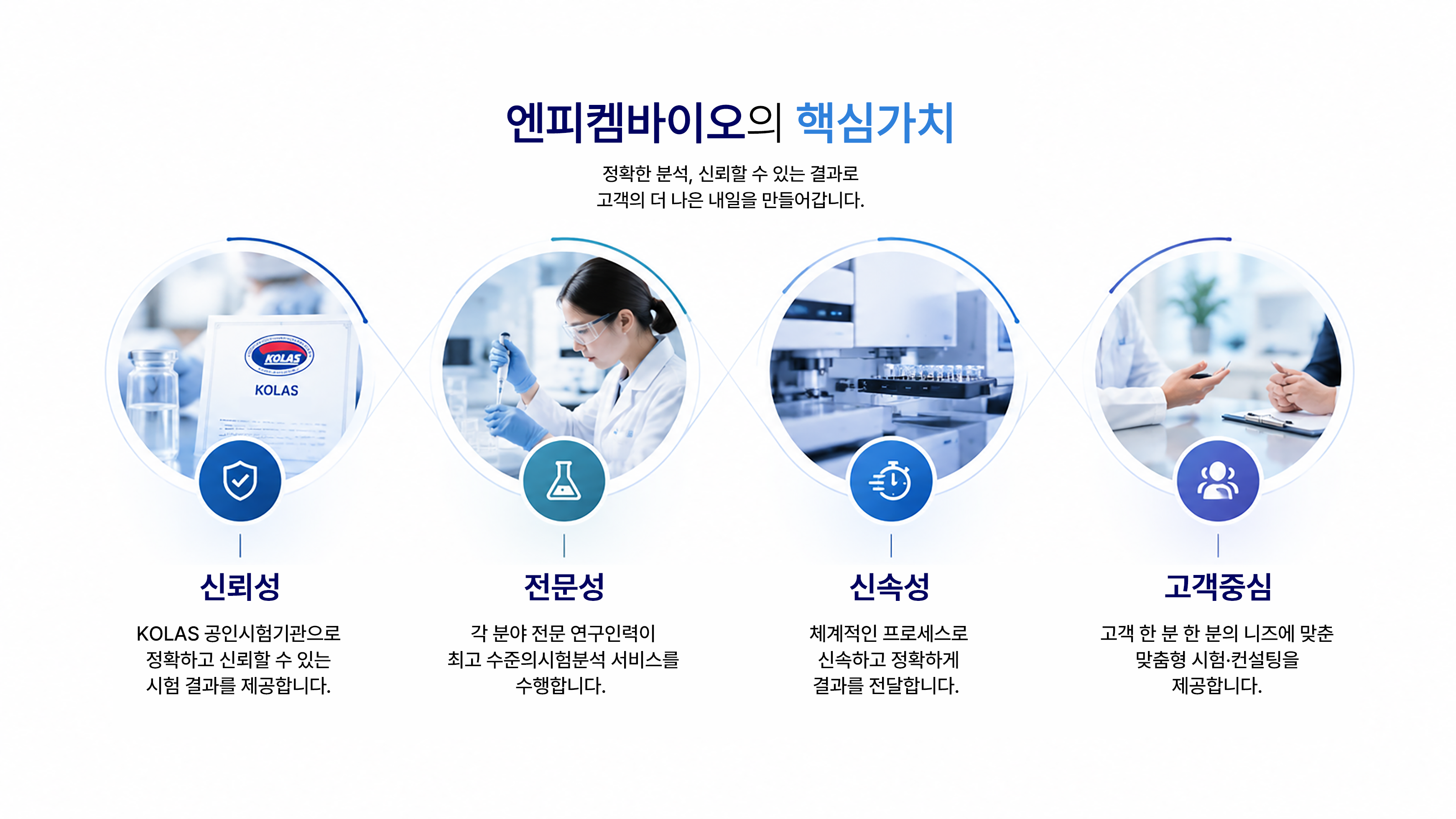 엔피켐바이오의 핵심가치 — 신뢰성·전문성·신속성·고객중심