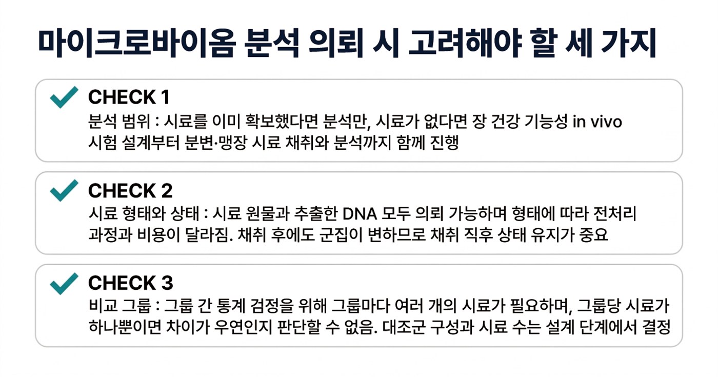마이크로바이옴 분석 의뢰 시 고려해야 할 세 가지 — 분석 범위, 시료 형태와 상태, 비교 그룹