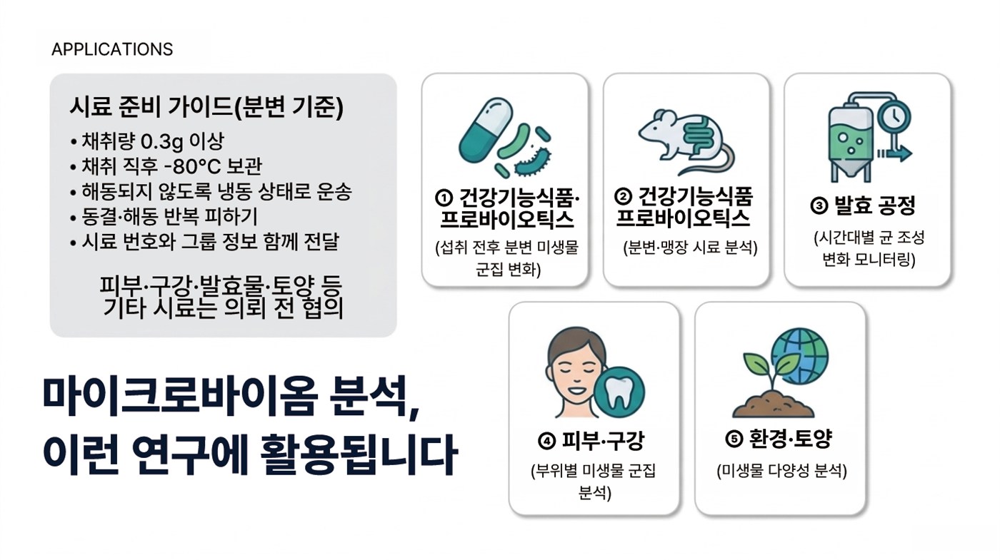 시료 준비 가이드(분변 기준)와 활용 분야 — 건강기능식품 프로바이오틱스, 발효 공정, 피부·구강, 환경·토양